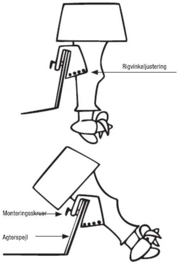 Rigvinkeljustering Monteringsskruer Agterspejl