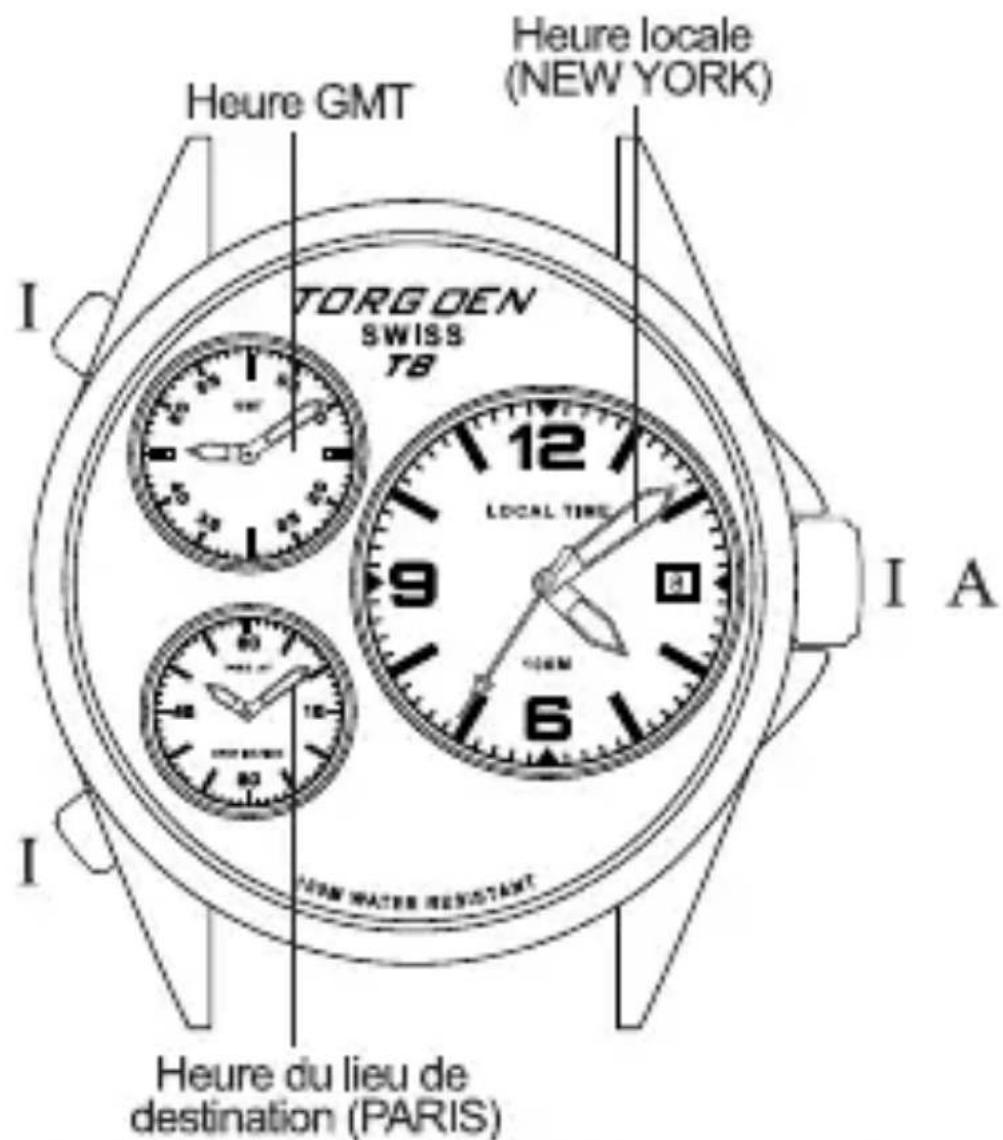 Heure GMT Heure locale (NEW YORK) I A TORG OEN SWISS TB LOCAL TIME 9 6 I Heure du lieu de destination (PARIS)