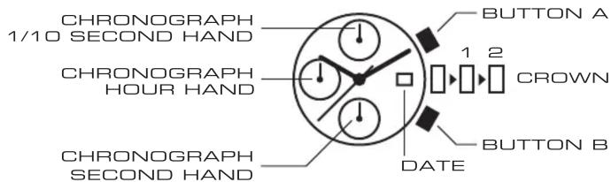 CHRONOGRAPH 1/10 SECOND HAND CHRONOGRAPH HOUR HAND CHRONOGRAPH SECOND HAND BUTTON A 1 2 CROWN BUTTON B DATE