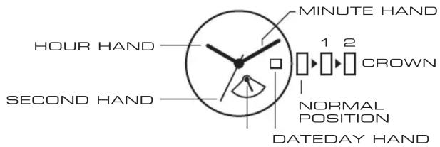 MINUTE HAND 1 2 CROWN HOUR HAND SECOND HAND NORMAL POSITION DATEDAY HAND
