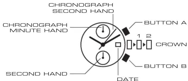 CHRONOGRAPH SECOND HAND CHRONOGRAPH MINUTE HAND SECOND HAND BUTTON A 1 2 CROWN BUTTON B DATE