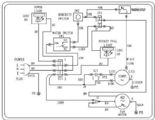 GREE GDN20AH-K4EAB1A - Diagram over det elektriske kredsløb - 1