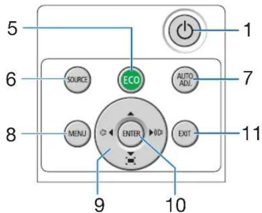 NEC P603X - Controls/Indicator Panel - 2