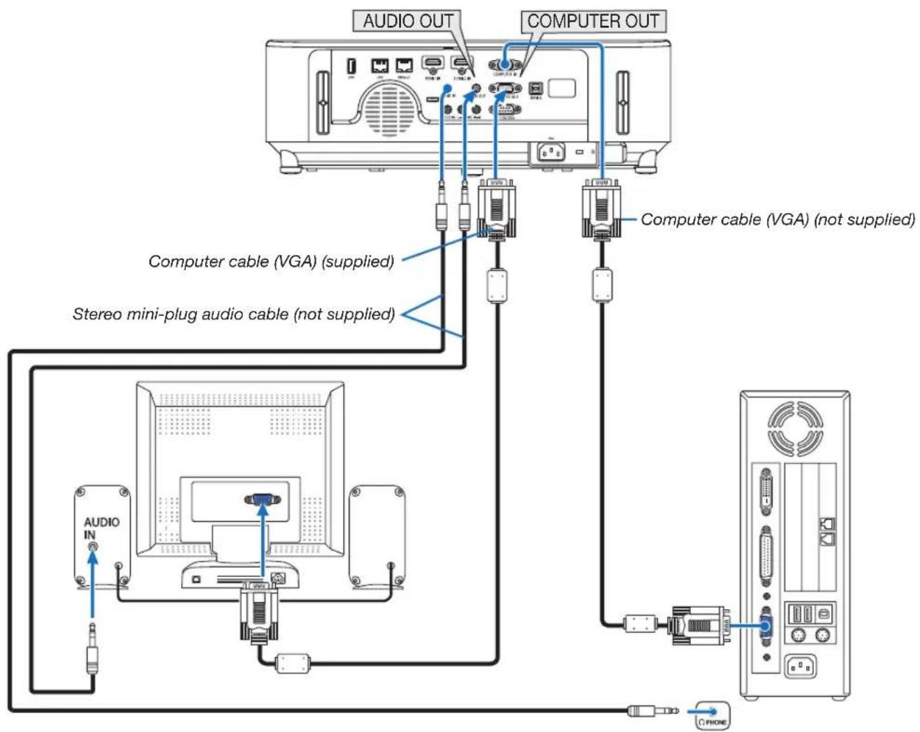 NEC P603X - Connecting an External Monitor - 1