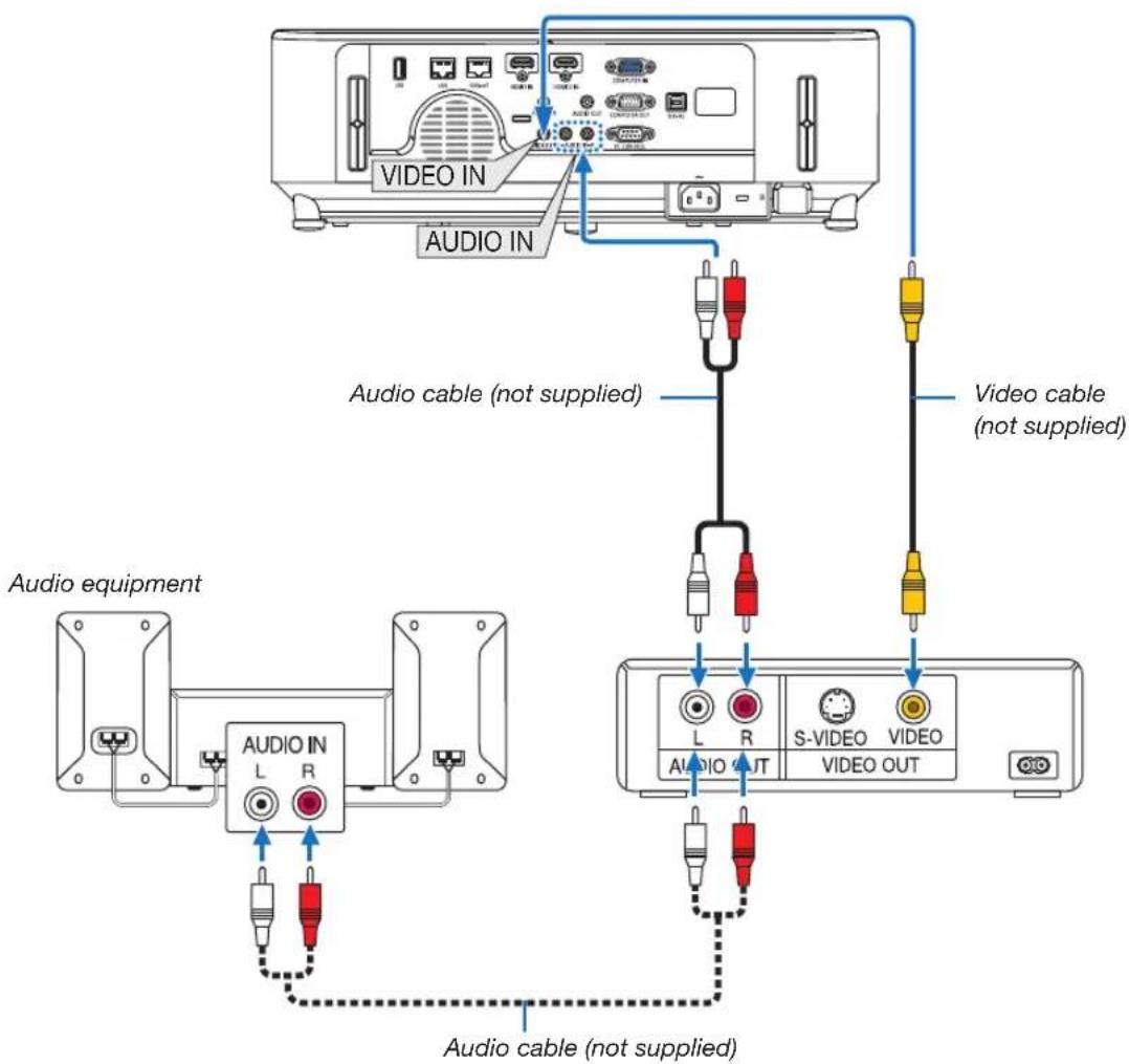 NEC P603X - Connecting Your DVD Player or Other AV Equipment - 1