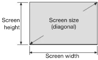 NEC P603X - Tables of screen sizes and dimensions - 1