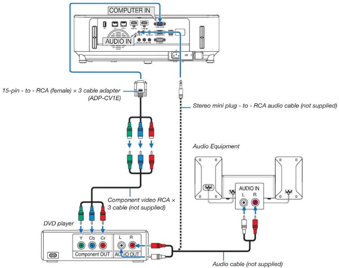 NEC P603X - Connecting Component Input - 1