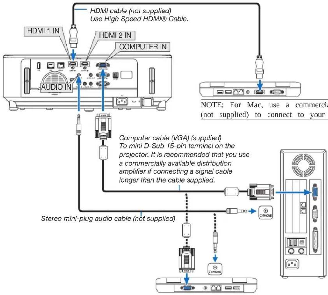 NEC P603X - Connecting Your Computer - 1