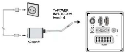 GoCamp 19LED-DVD T2K - Connect Power & Antenna/Cable - 3