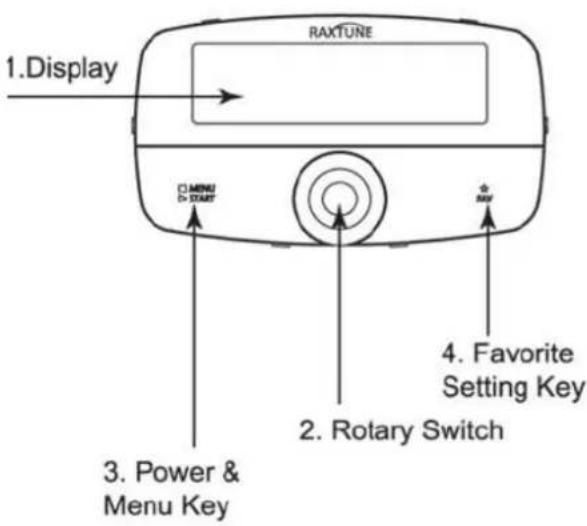 1.Display RAXTUNE □ MENU □ START 2. Rotary Switch 3. Power & Menu Key 4. Favorite Setting Key