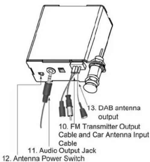 13. DAB antenna output 10. FM Transmitter Output Cable and Car Antenna Input Cable 11. Audio Output Jack 12. Antenna Power Switch