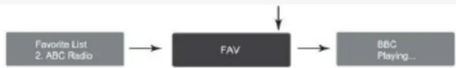 Raxtune Oxygen - Tilføje til favoritlisten - 2