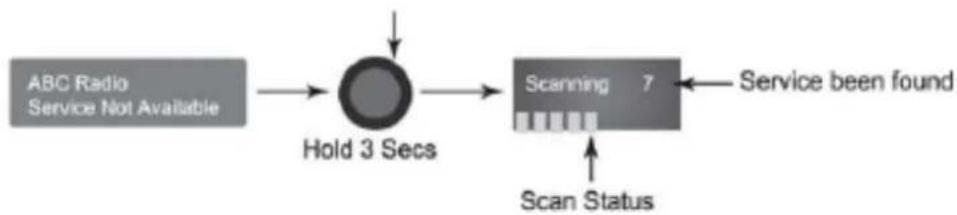 Raxtune Oxygen - Søgning DAB+ Service - 1