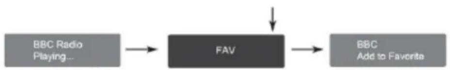 Raxtune Oxygen - Tilføje til favoritlisten - 1