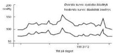 Intermedico HC60BM - Påvirkninger af blodtrykket - 1