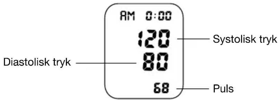 AM 0:00 120 Systolisk tryk 80 Diastolisk tryk 68 Puls
