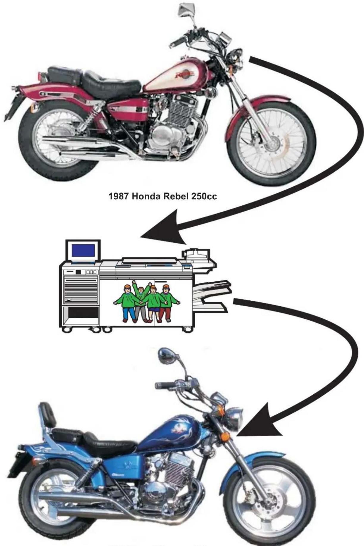 1987 Honda Rebel 250cc