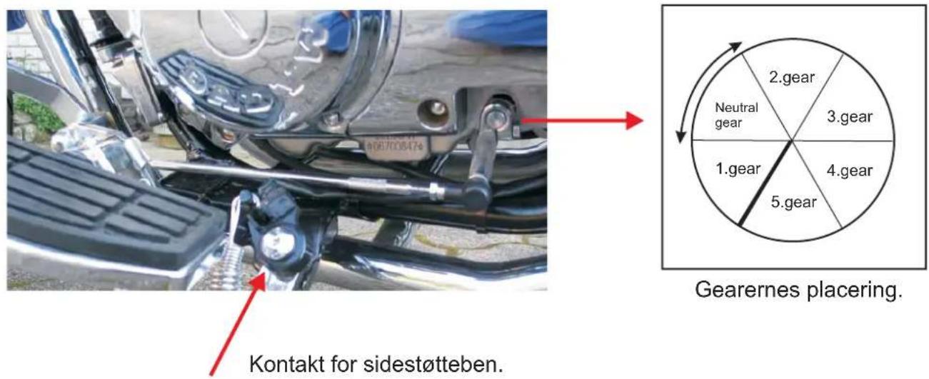 Kontakt for sidestøtteben. Gearernes placering.