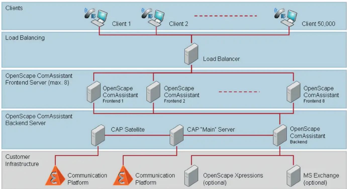 SIEMENS OpenScape ComAssistant V2.0 - Supported Languages - 1