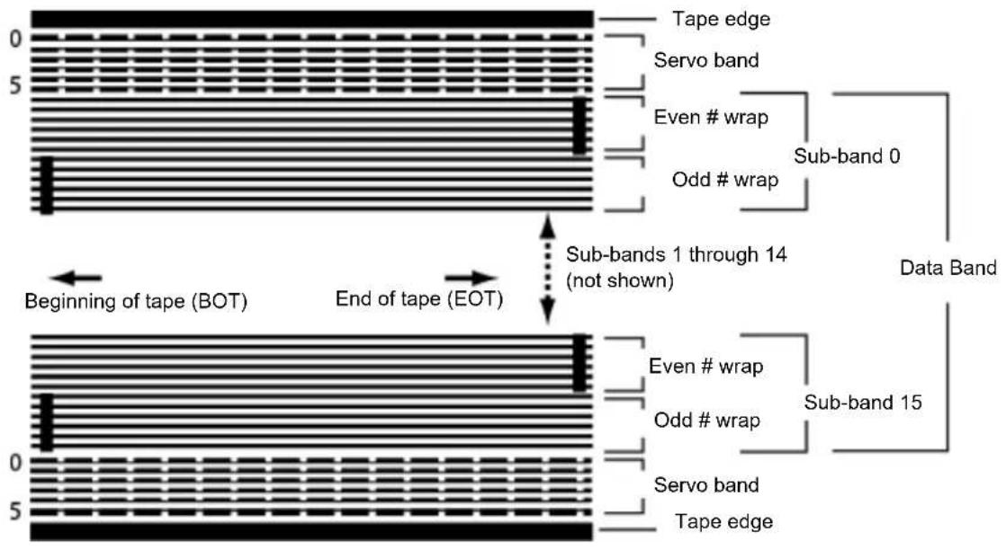 QUANTUM TC-L51AN-BR - Track Layout - 1