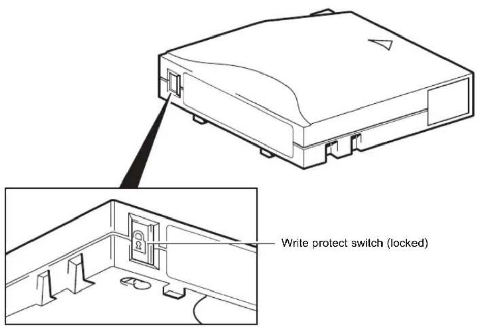 Write protect switch (locked)
