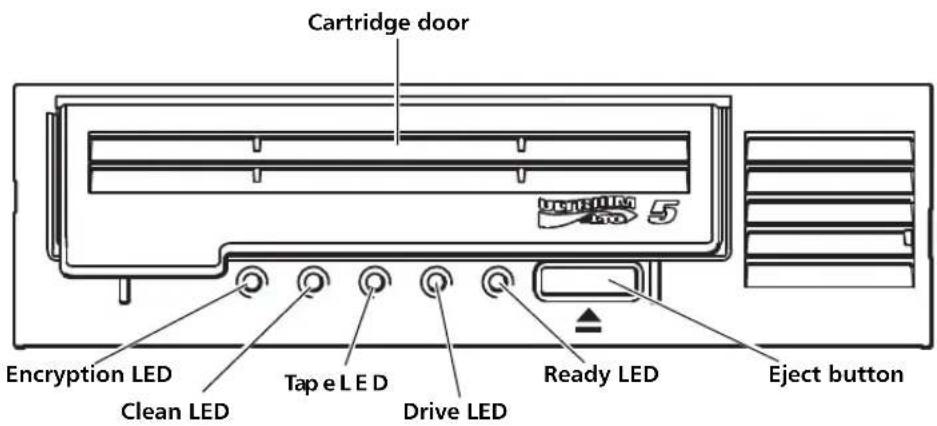 Cartridge door Encryption LED Clean LED Tap e LED Drive LED Ready LED Eject button