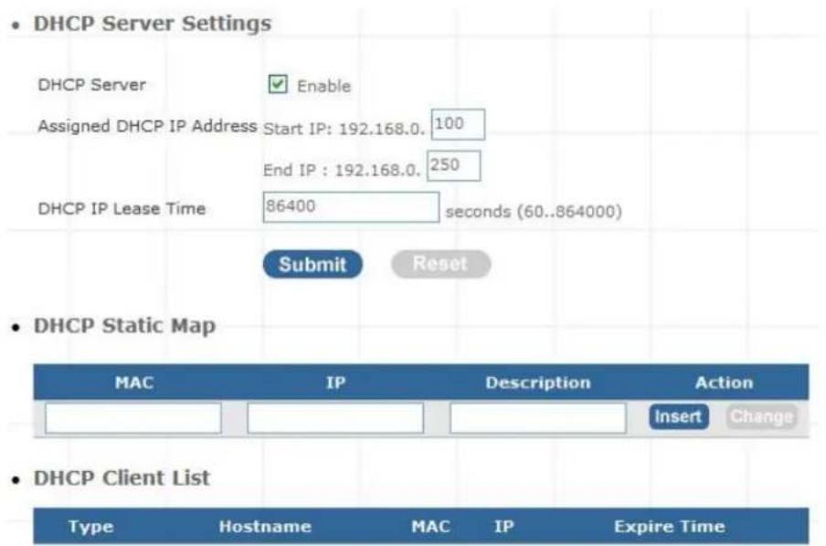 DHCP Server Settings DHCP Server Enable Assigned DHCP IP Address Start IP: 192.168.0. 100 End IP : 192.168.0. 250 DHCP IP Lease Time 86400 seconds (60..864000) Submit Reset DHCP Static Map MAC IP Description Action Insert Change DHCP Client List Type Hostname MAC IP Expire Time