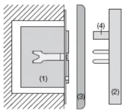 (1) (2) (3) (4)