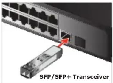 SFP/SFP+ Transceiver
