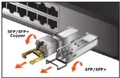 SFP/SFP+ Copper SFP/SFP+