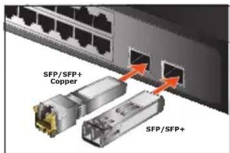 SFP/SFP+ Copper SFP/SFP+