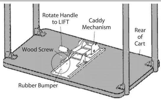 Rotate Handle to LIFT Caddy Mechanism Rear of Cart Wood Screw Rubber Bumper