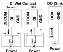 Moxa ioLogik R1241 - I/O Wiring - 2