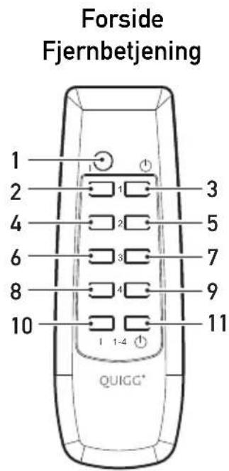 Forside Fjernbetjening 1 2 3 4 5 6 7 8 9 10 1 1-4 QUIGG®