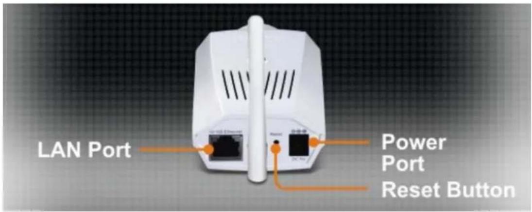 LAN Port Power Port Reset Button