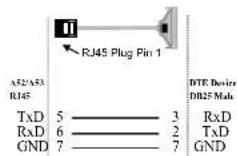 Moxa A52-DB9F - RS-232 Pinouts - 6