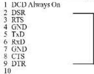 Moxa A52-DB9F - RS-232 Pinouts - 2