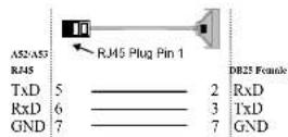 Moxa A52-DB9F - 2