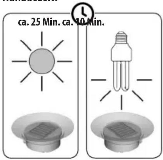 ca. 25 Min. ca. 10 Min.