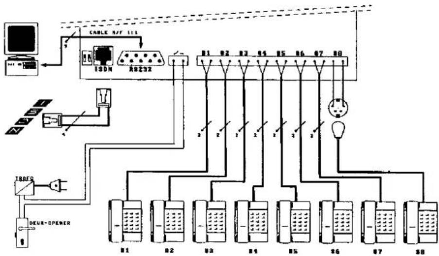PROFOON XS-28 - AANSLUITEN ANALOG-DEEL - 1