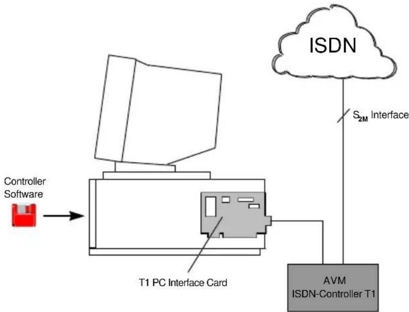 AVM ISDN-Controller T1 - The AVM ISDN-Controller T1/T1-B - 1