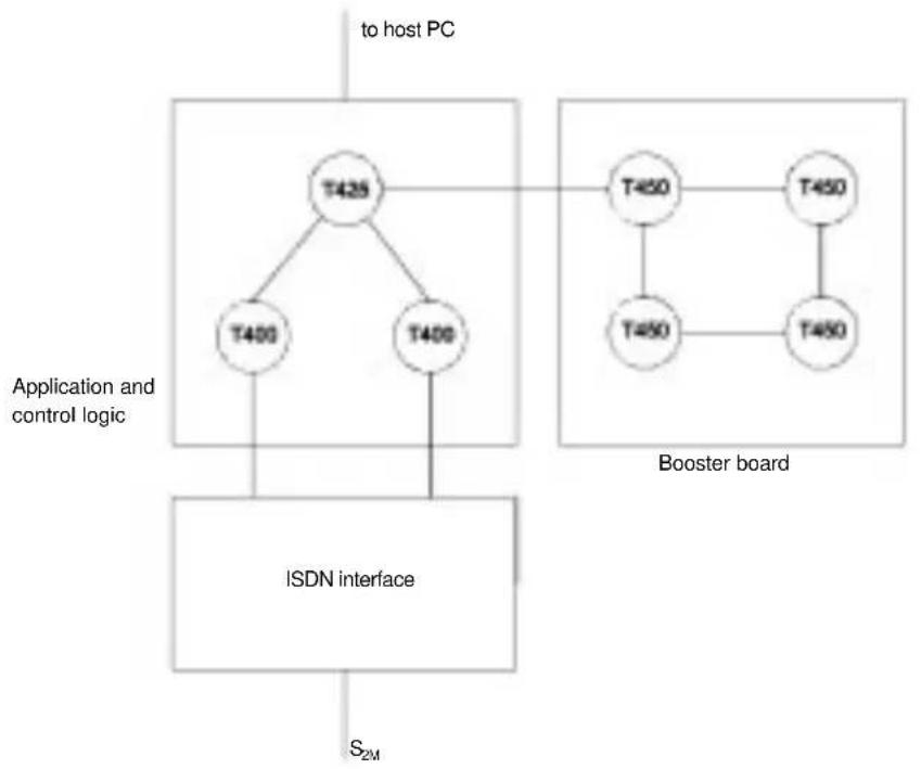 AVM ISDN-Controller T1 - The ISDN-Controller T1 - 1