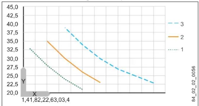 AEG MTH 350 - Increasing the temperature - 1