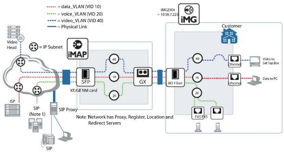 Allied Telesis iMG1405 - Overview - 2