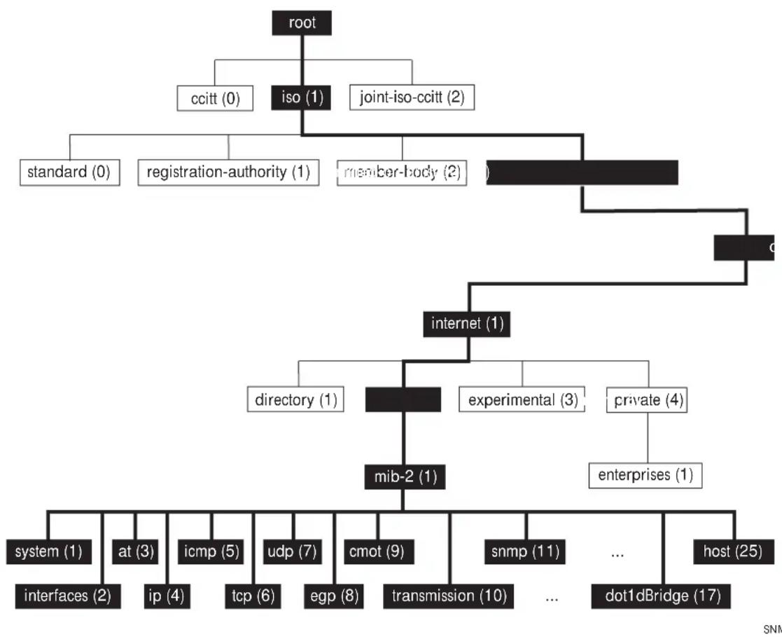 Allied Telesis iMG1405 - Structure of Management Information - 1