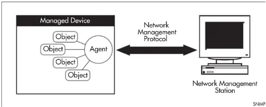 Allied Telesis iMG1405 - Network Management Framework - 1