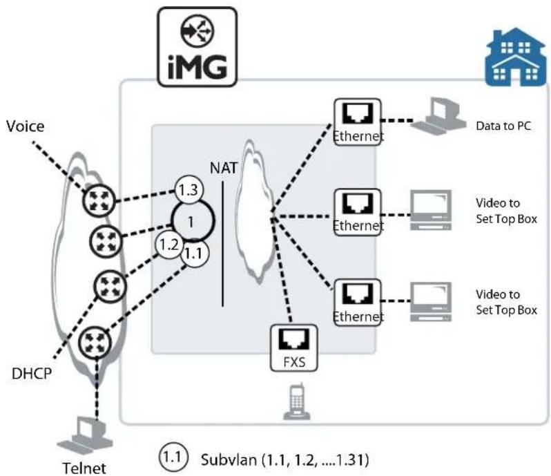Allied Telesis iMG1405 - Overview - 1
