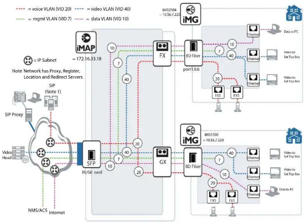 Allied Telesis iMG1405 - Example Configuration - 1