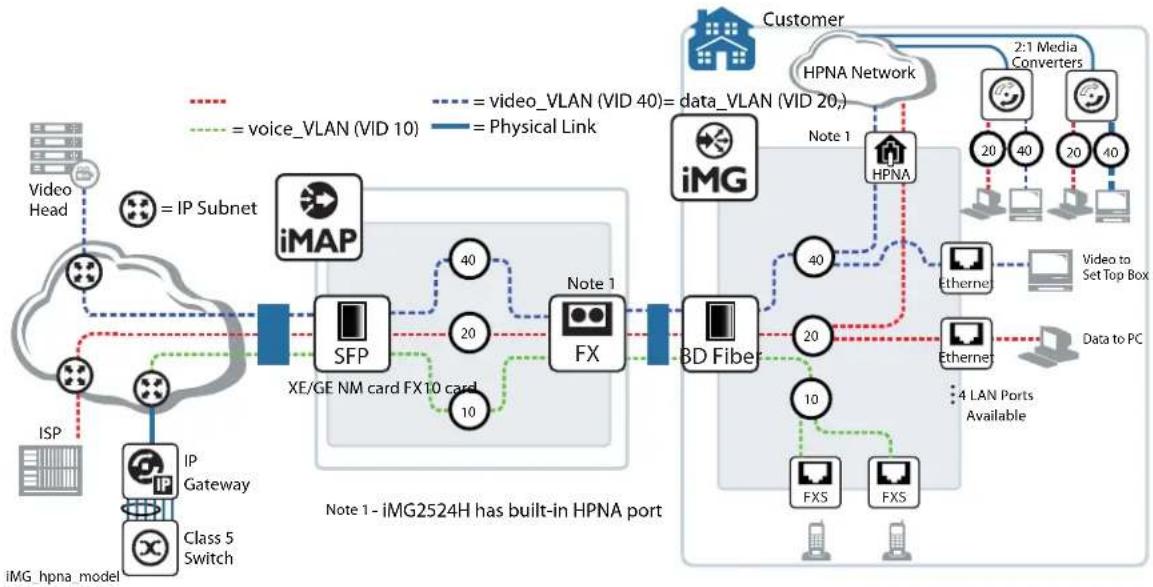 Allied Telesis iMG1405 - HPNA - 1