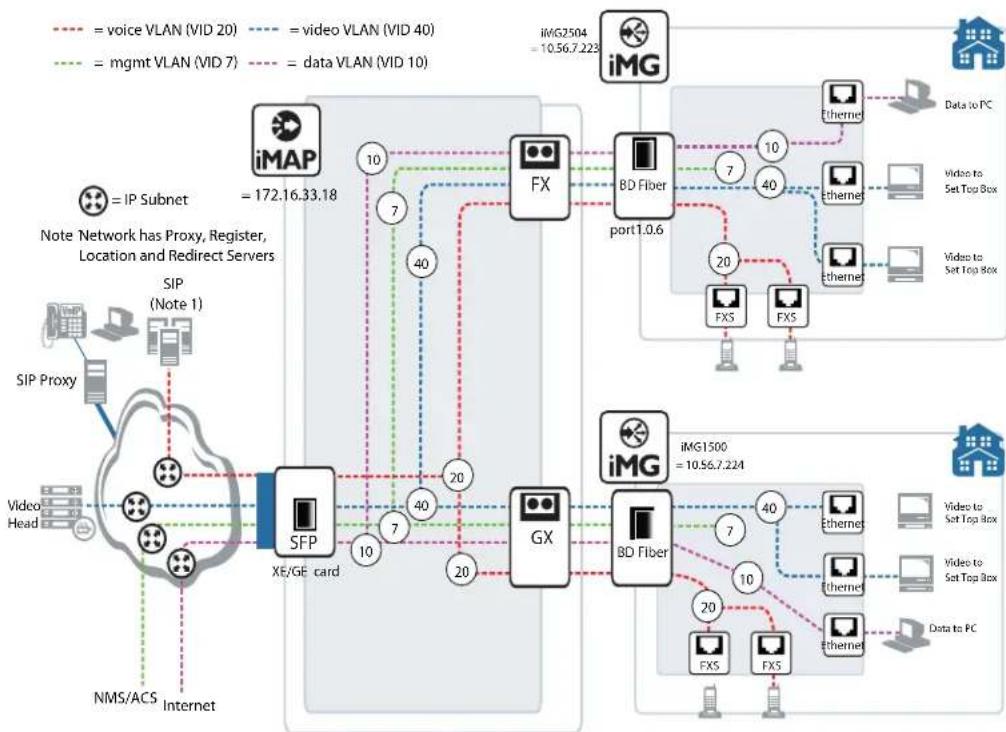 Allied Telesis iMG1405 - VLAN - iMG - 1
